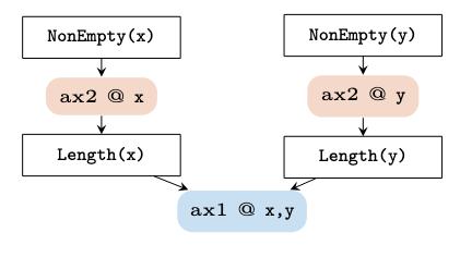 axolocl-inst-graph.png