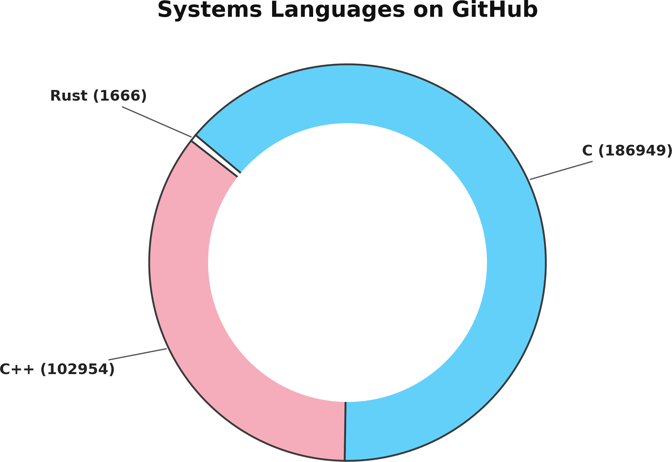 systems_langs_pie.png