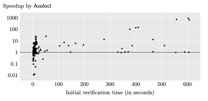 Axolocl-stats-graph.png